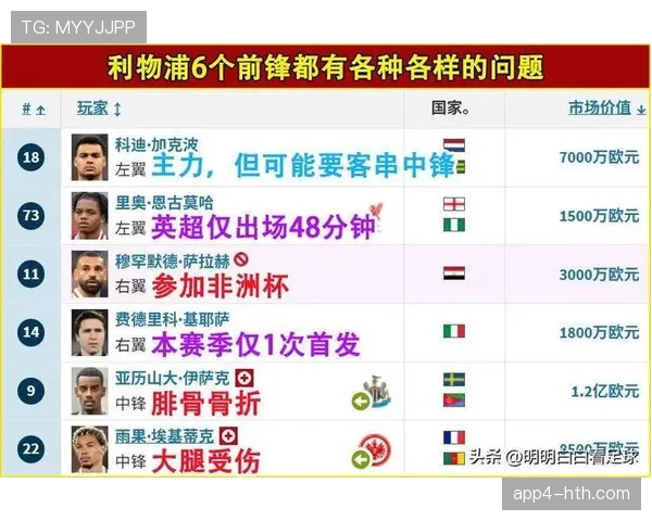 数据示警利物浦定位球失球率联赛最高，阿森纳头球优势或成降维打击