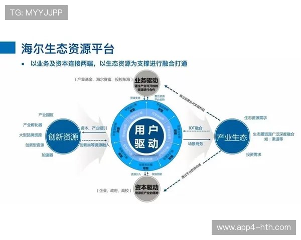 本季度赛事管理平台由单一功能转向生态协同，实现资源整合提效